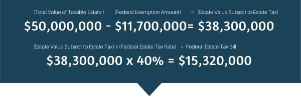 Federal Estate Tax Exemption